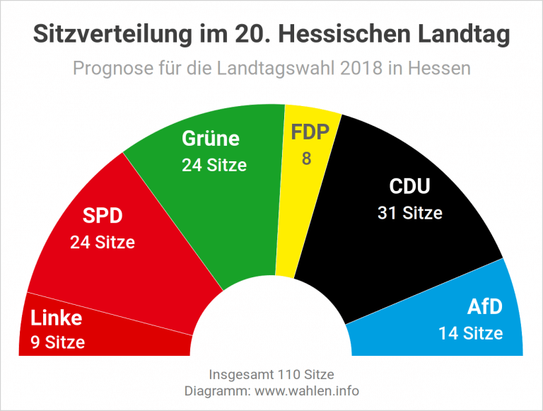 Landtags­wahl In Hessen 2018 - Wahlen.info