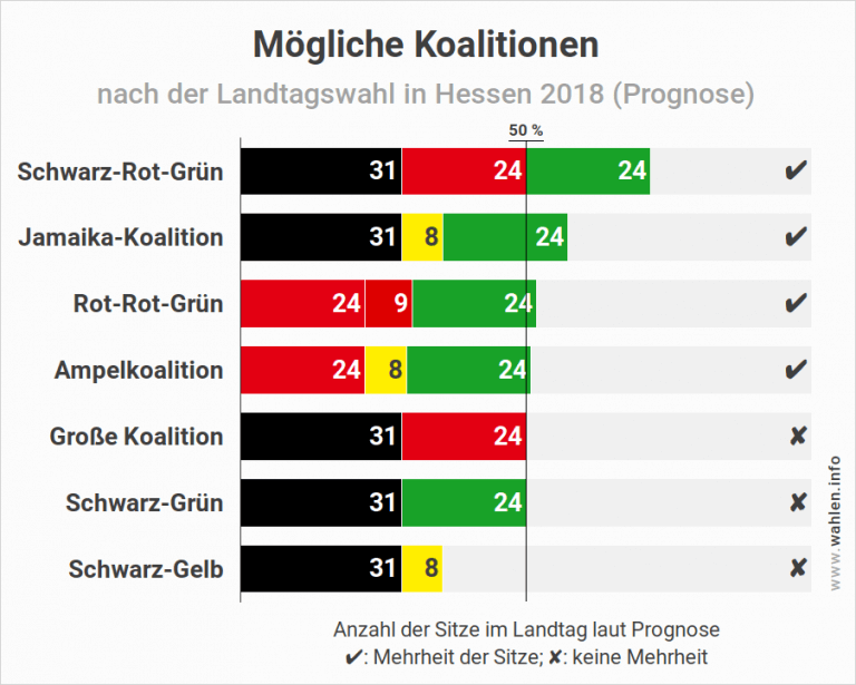 Landtags­wahl In Hessen 2018 - Wahlen.info