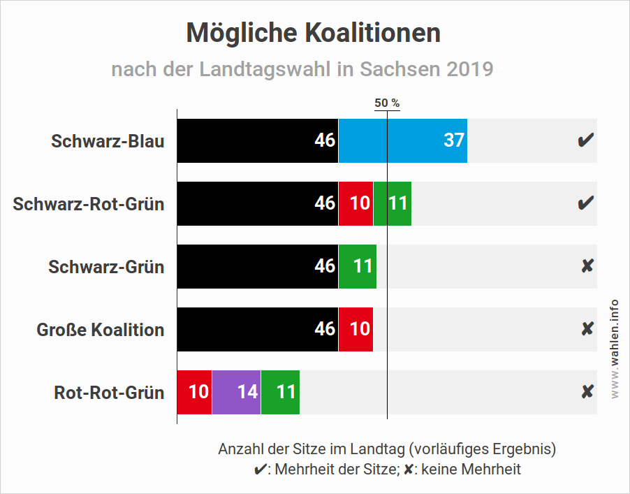 Landtagswahl In Sachsen 2019 Wahlen Info