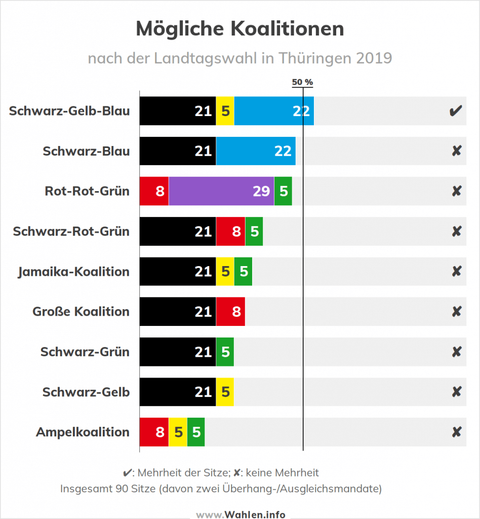 Landtagswahl in Thüringen 2019 – Termin, Umfragen, Parteien, Koalitionen