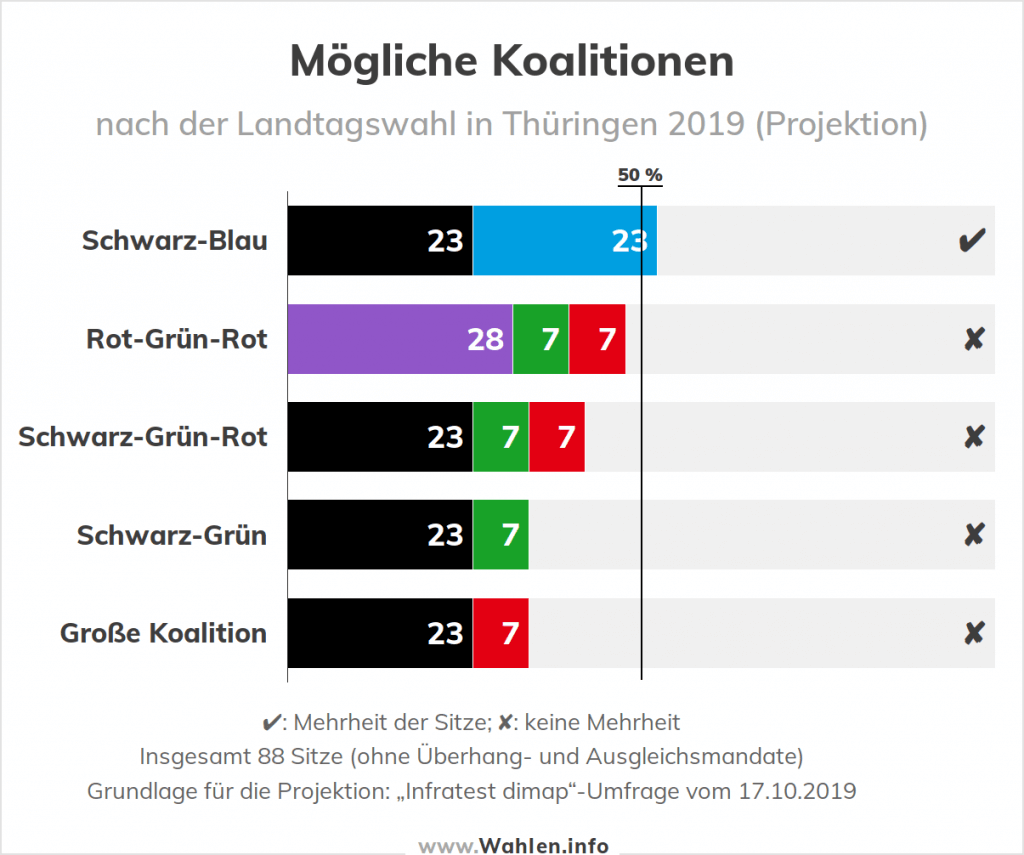 Landtagswahl In Thüringen 2019 – Termin, Umfragen, Parteien, Koalitionen