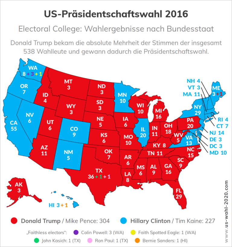 Präsidentschaftswahl in den Vereinigten Staaten 2024 - Wahlen.info