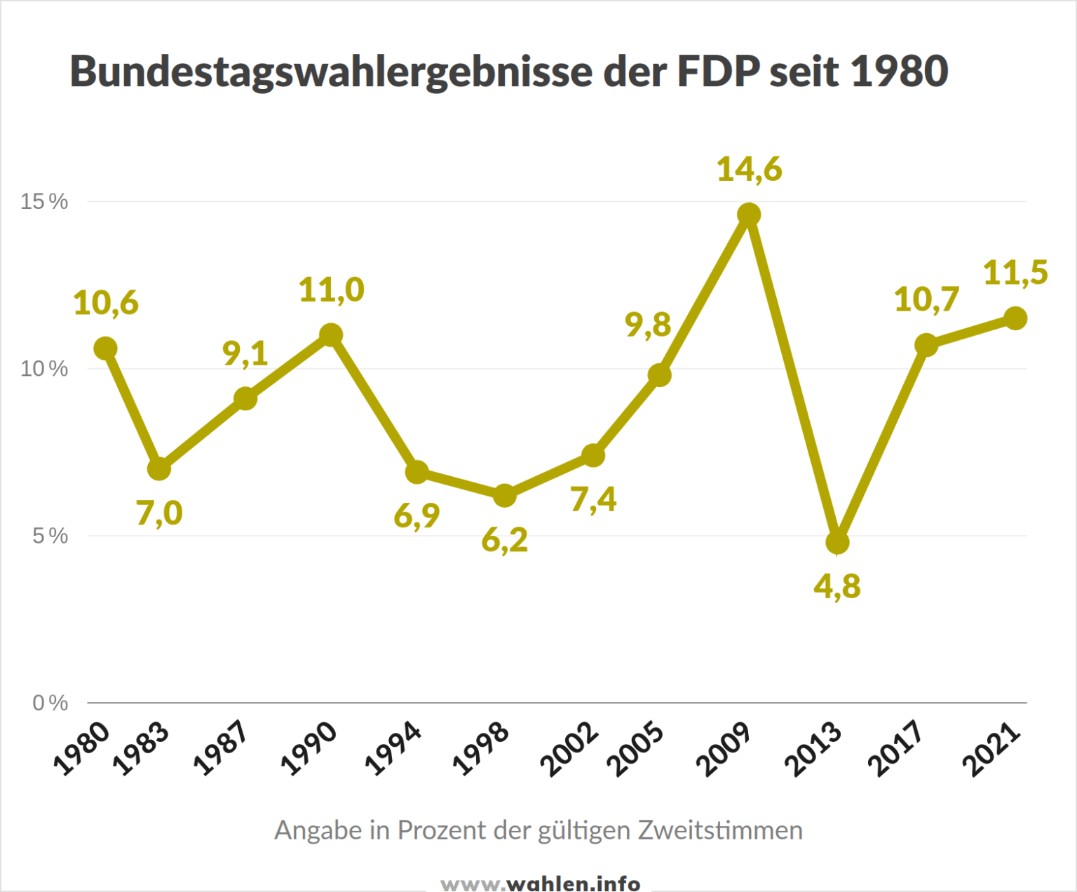 Bundestagswahl 2025: Umfragen, Prognosen Und Projektionen