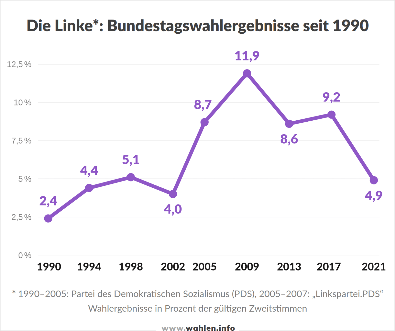 Wahlen Deutschland 2025 - Vale Alfreda