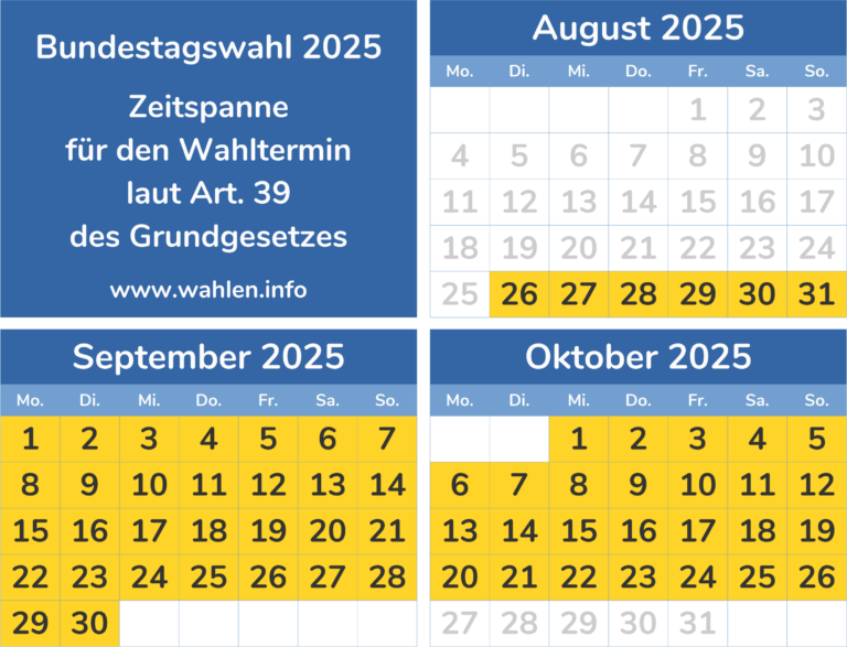 Wahltermin Für Die Bundestagswahl 2025 – Wahltag, Wahlkalender Und ...