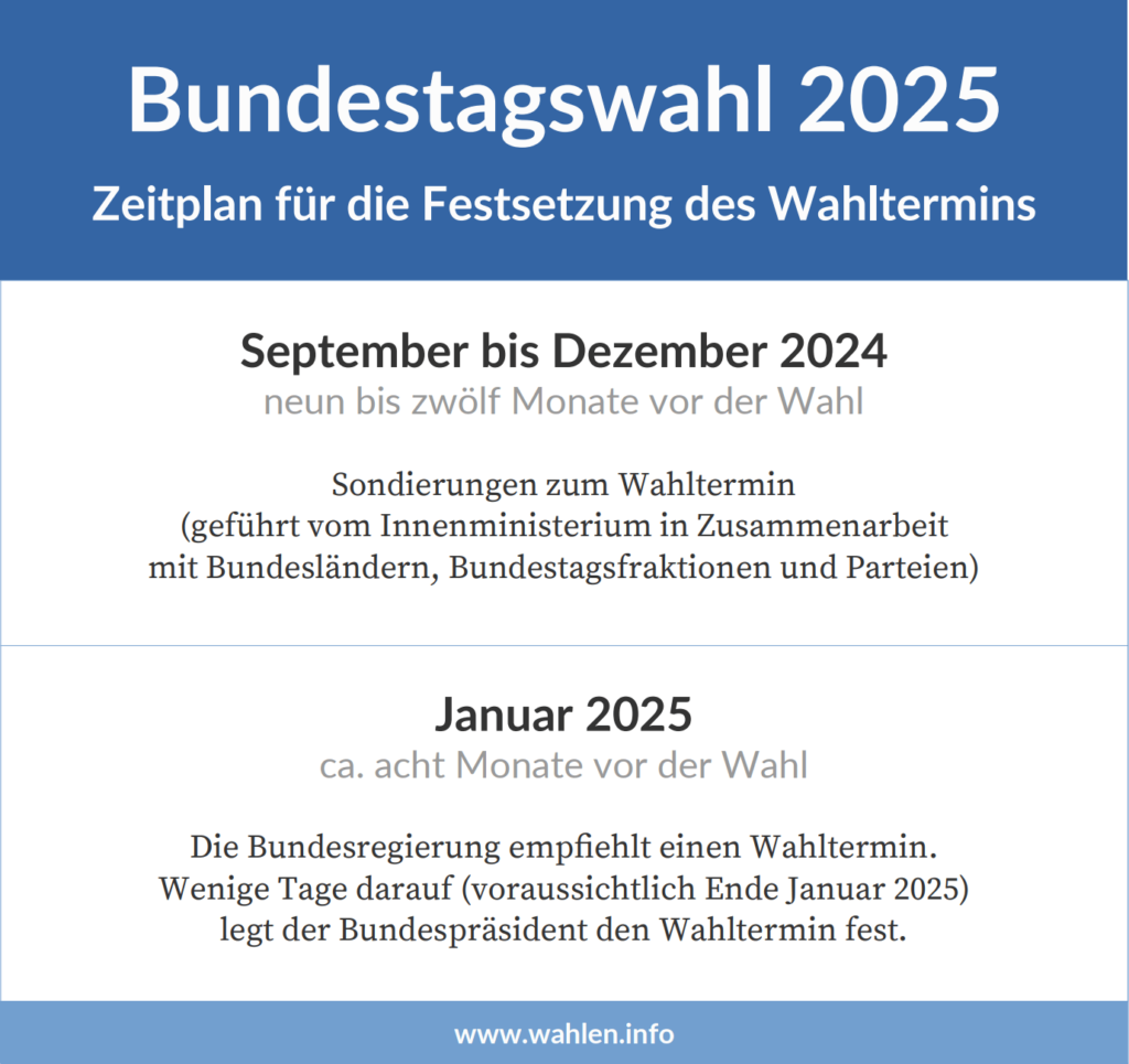 Wahltermin für die Bundestagswahl 2025 – Wahltag, Wahlkalender und weitere Termine