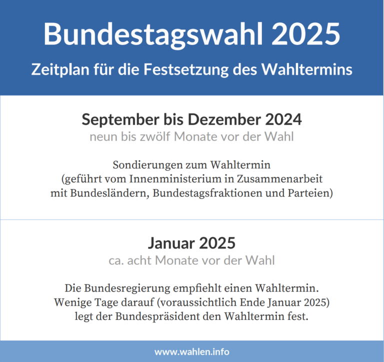 Wahltermin Für Die Bundestagswahl 2025 – Wahltag, Wahlkalender Und ...