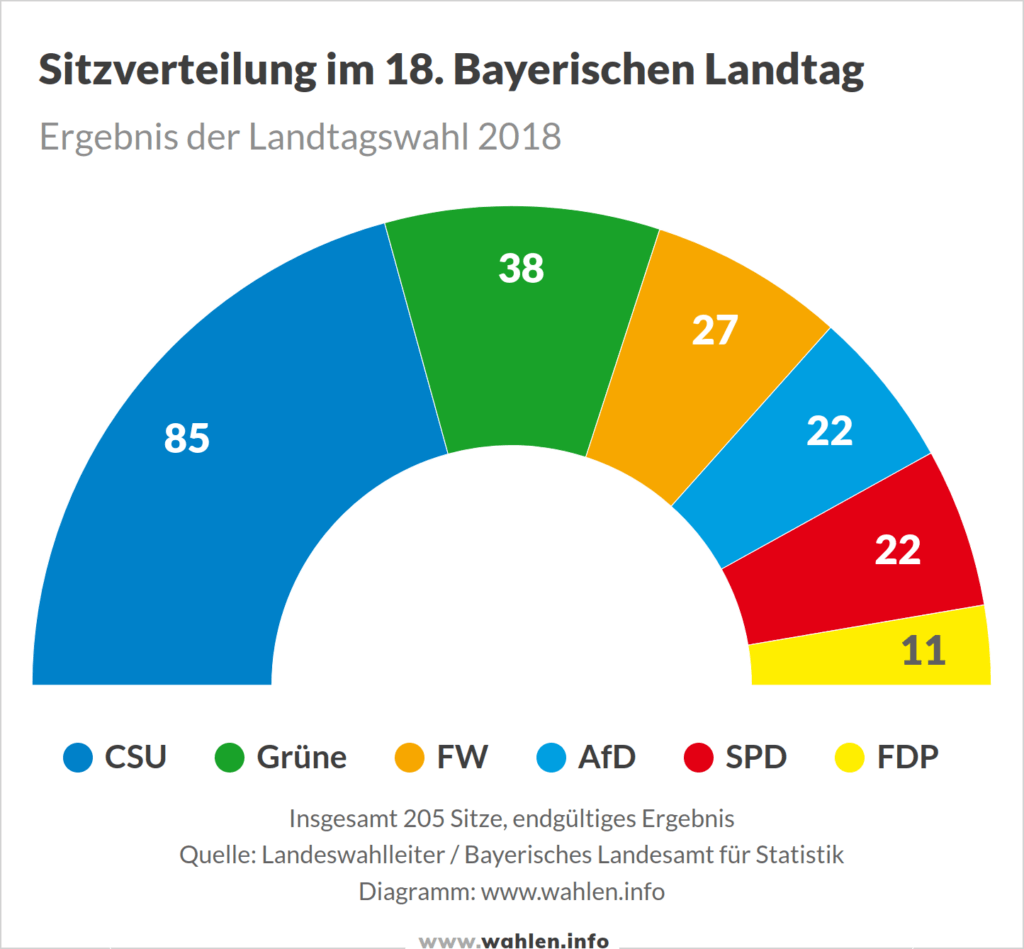 Landtags­wahl In Bayern 2023 - Wahlen.info