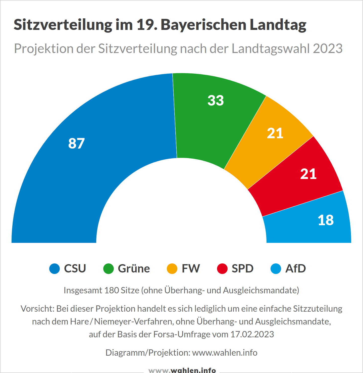 Landtags­wahl in Bayern 2023 Wahlen.info