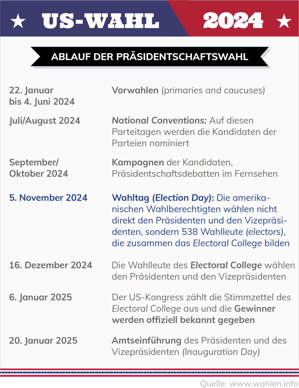 Präsidentschaftswahl in den Vereinigten Staaten 2024 - Wahlen.info