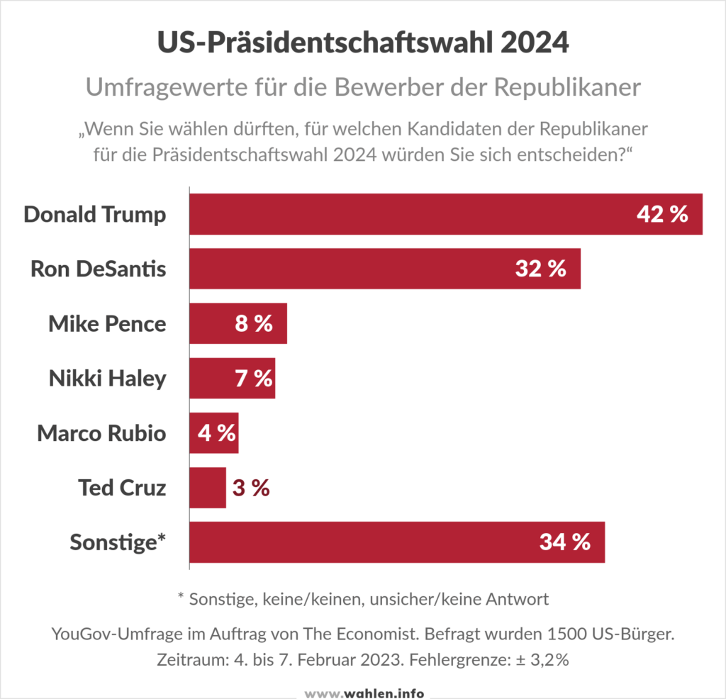 Präsidentschaftswahl in den Vereinigten Staaten 2024 Wahlen.info