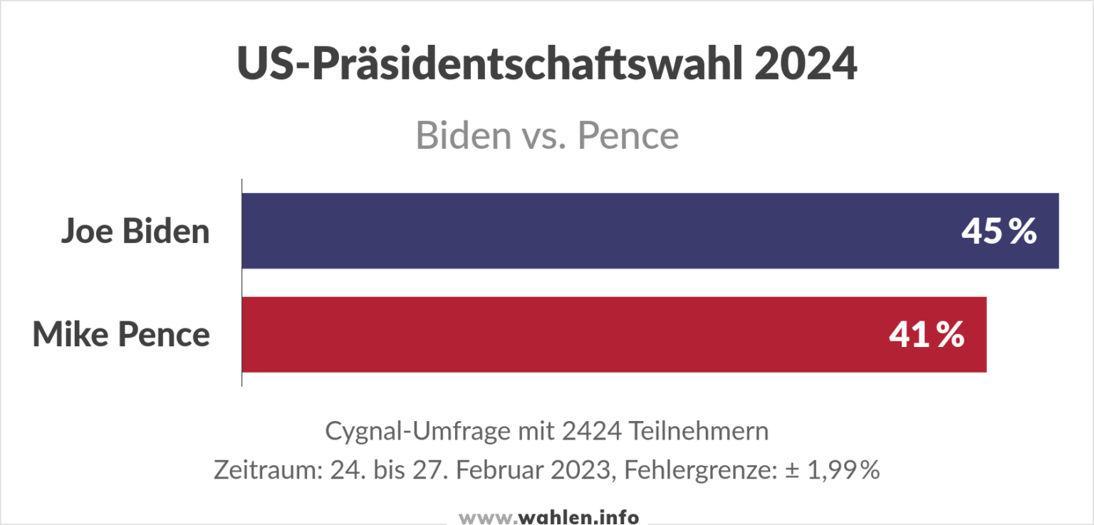 Präsidentschaftswahl in den Vereinigten Staaten 2024 Wahlen.info