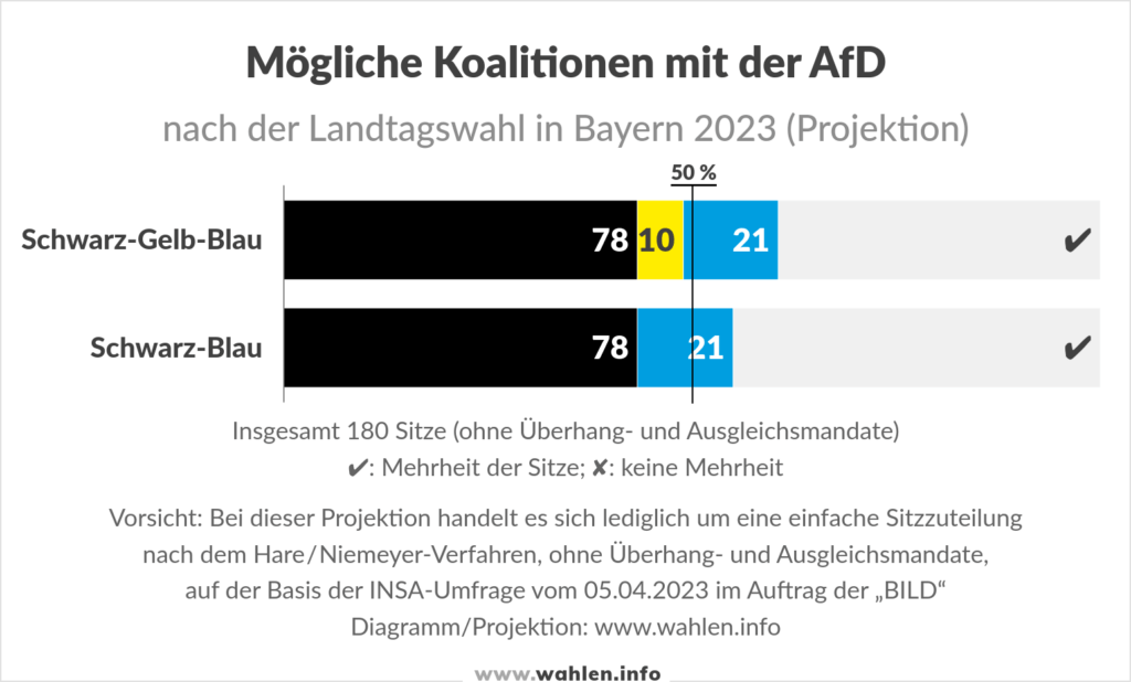 Landtags­wahl In Bayern 2023 - Wahlen.info