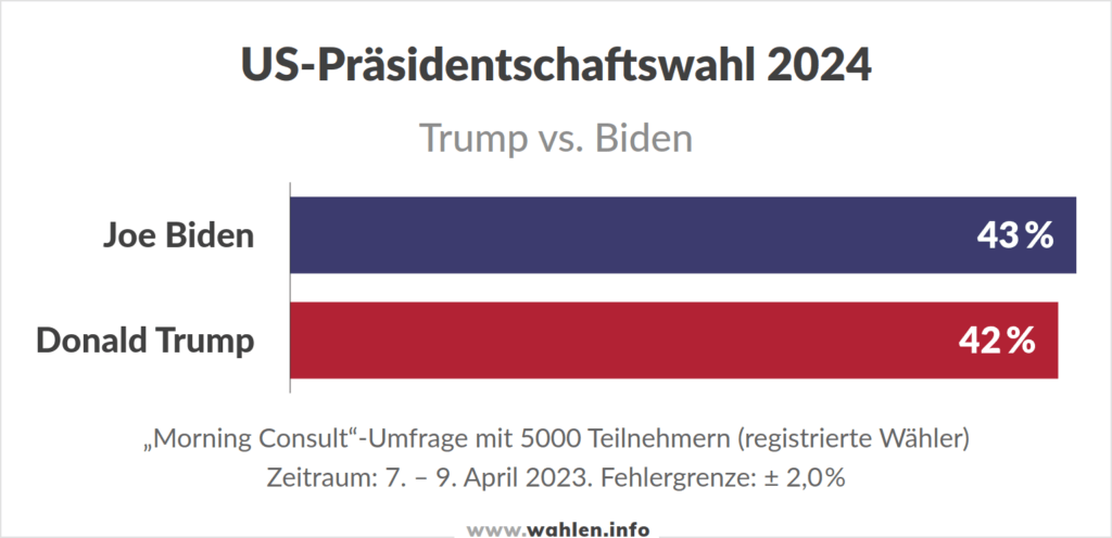 Präsidentschaftswahl In Den Vereinigten Staaten 2024 