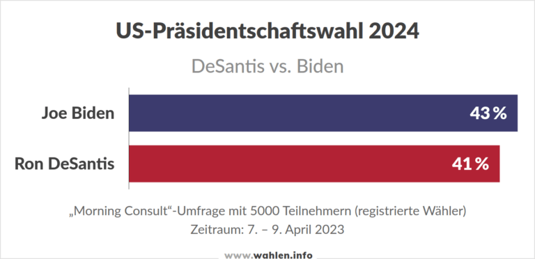 Präsidentschaftswahl In Den Vereinigten Staaten 2024 - Wahlen.info