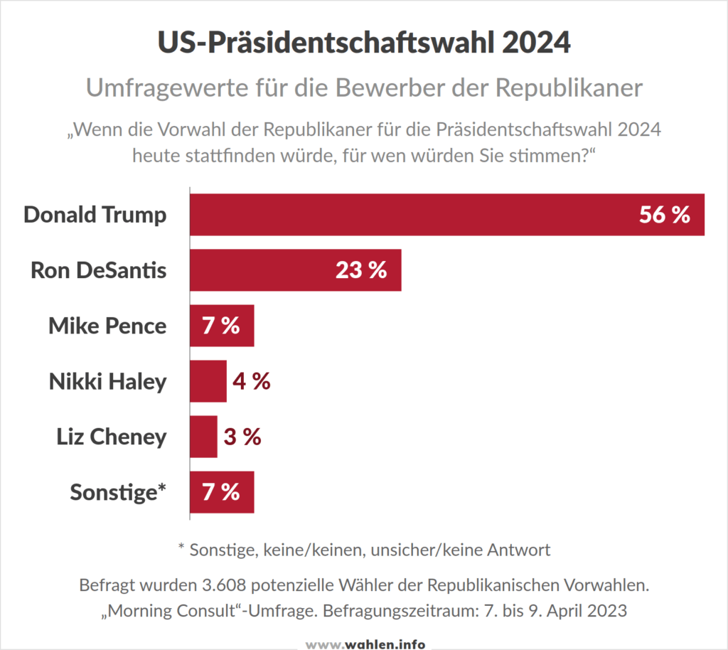 Präsidentschaftswahl In Den Vereinigten Staaten 2024 