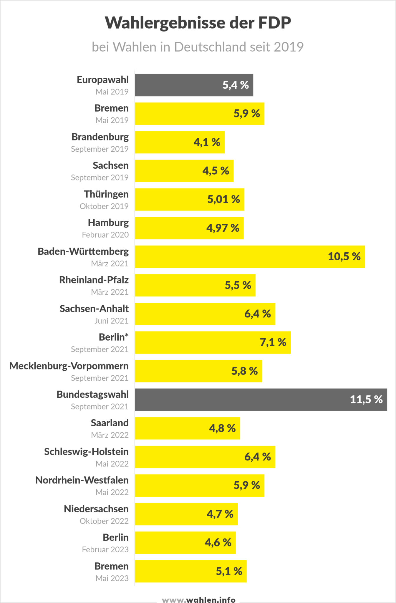 Bundestagswahl 2025 Umfragen, Prognosen und Projektionen