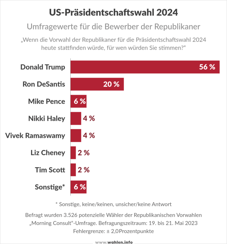 Präsidentschaftswahl In Den Vereinigten Staaten 2024 - Wahlen.info